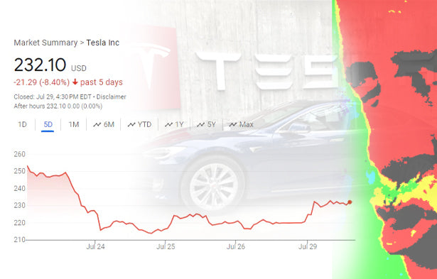 Tesla falls sharply on Q2 earnings report, long-term outlook and flexibility remain optimistic