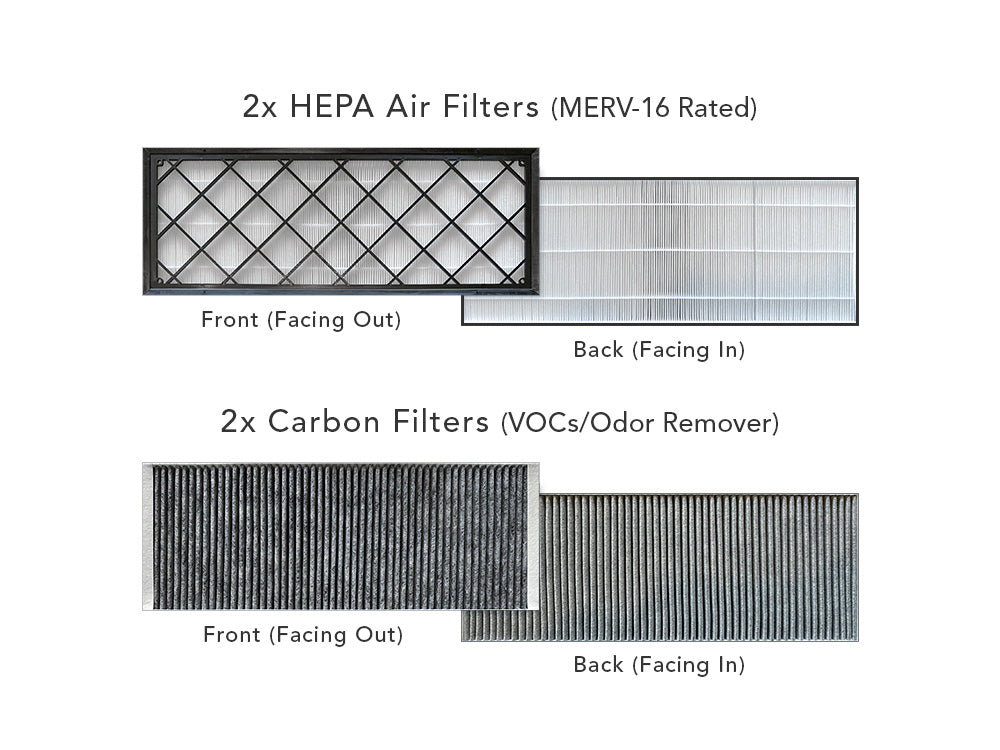 OHMMU HEPA Filter for Tesla Model Y 2022+