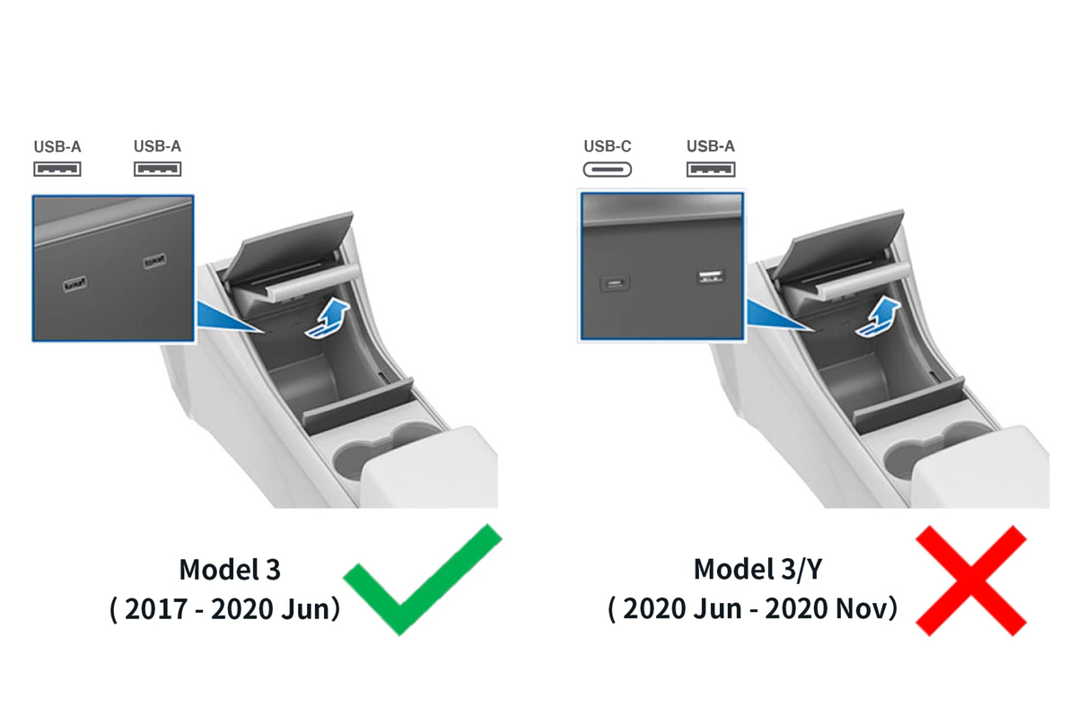 Usb port model deals y