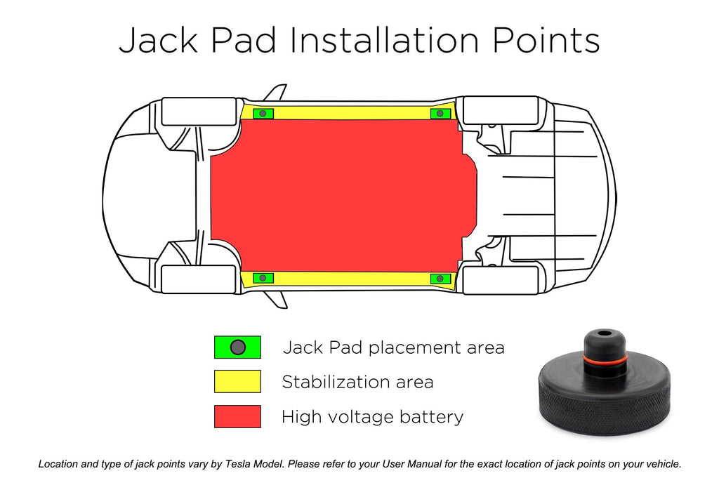 Jack Pads for Tesla Owners